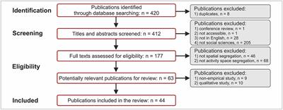 Activity Spaces and Big Data Sources in Segregation Research: A Methodological Review